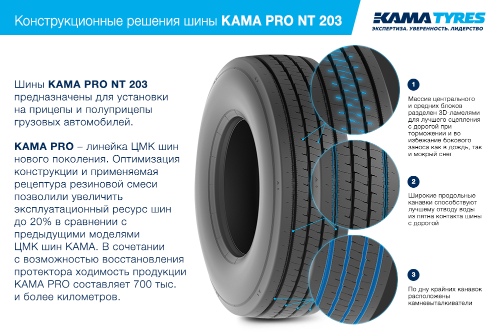ЦМК шины KAMA PRO NT 203 385/65 R22.5 в Торжке